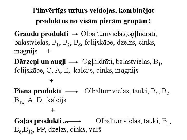 Pilnvērtīgs uzturs veidojas, kombinējot produktus no visām piecām grupām: Graudu produkti Olbaltumvielas, ogļhidrāti, balastvielas,