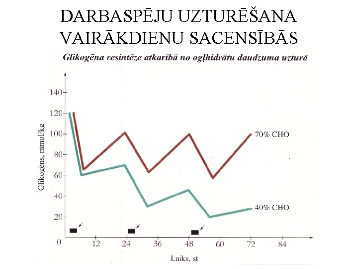 DARBASPĒJU UZTURĒŠANA VAIRĀKDIENU SACENSĪBĀS 