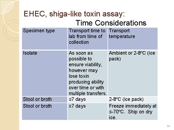 EHEC, shiga-like toxin assay: Time Considerations Specimen type Transport time to Transport lab from
