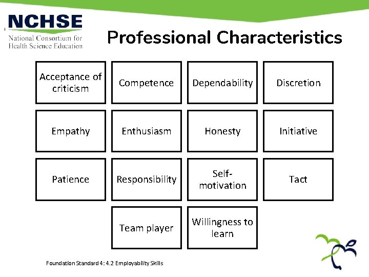 Professional Characteristics Acceptance of criticism Competence Dependability Discretion Empathy Enthusiasm Honesty Initiative Patience Responsibility