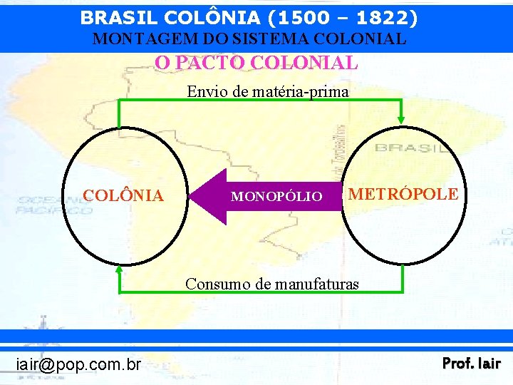 BRASIL COLÔNIA (1500 – 1822) MONTAGEM DO SISTEMA COLONIAL O PACTO COLONIAL Envio de