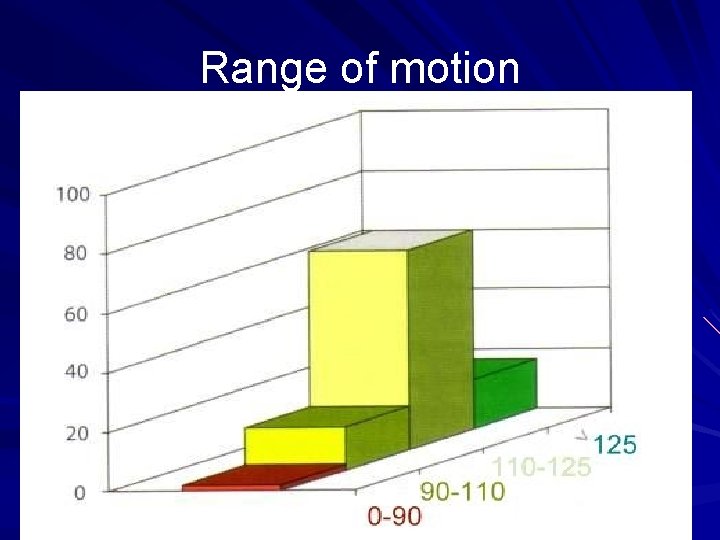 Range of motion 