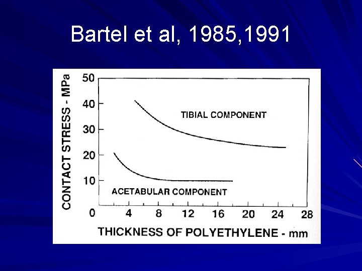 Bartel et al, 1985, 1991 