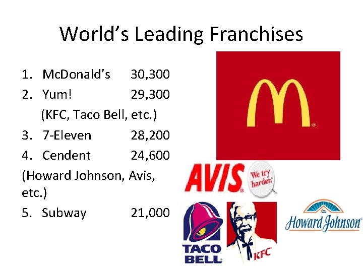 World’s Leading Franchises 1. Mc. Donald’s 30, 300 2. Yum! 29, 300 (KFC, Taco