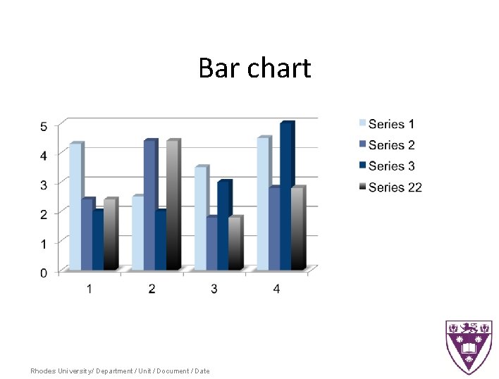 Bar chart Rhodes University/ Department / Unit / Document / Date 