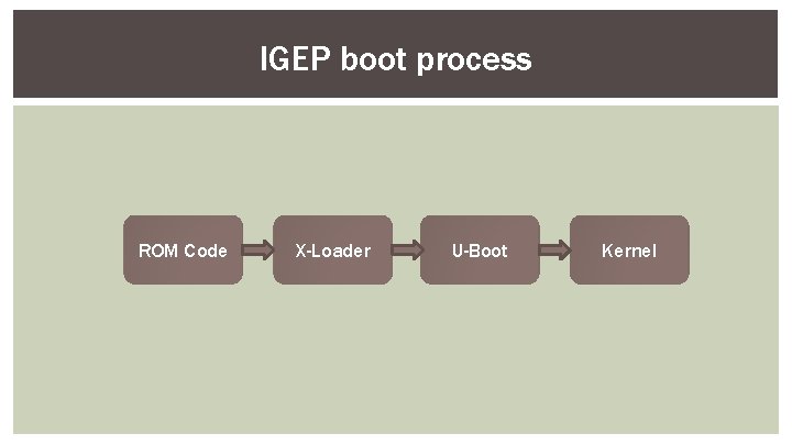 IGEP boot process ROM Code X-Loader U-Boot Kernel 