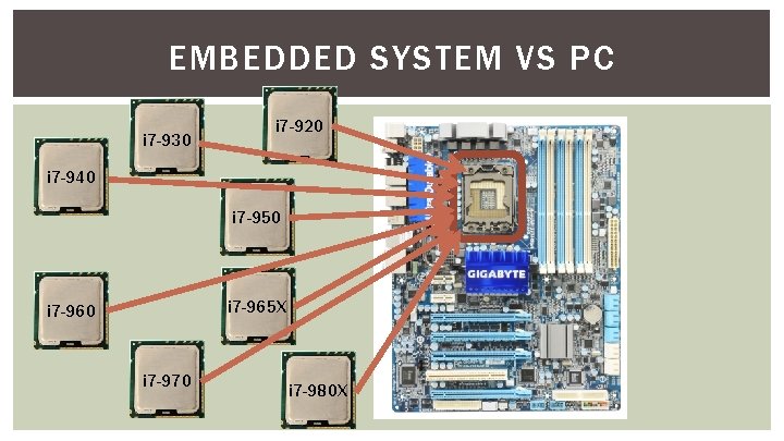 EMBEDDED SYSTEM VS PC i 7 -930 i 7 -920 i 7 -940 i