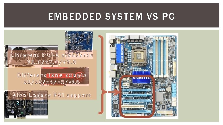 EMBEDDED SYSTEM VS PC 