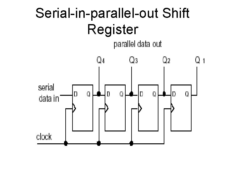 Serial-in-parallel-out Shift Register Serial-in-parallel-out Shift Register
