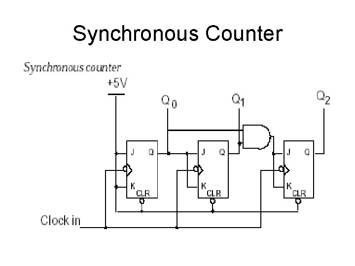 Synchronous Counter Synchronous Counter
