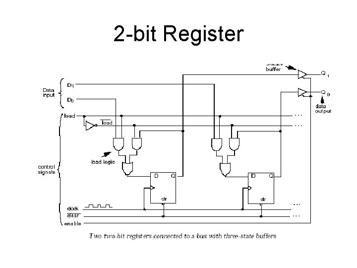 2 -bit Register 2 -bit Register