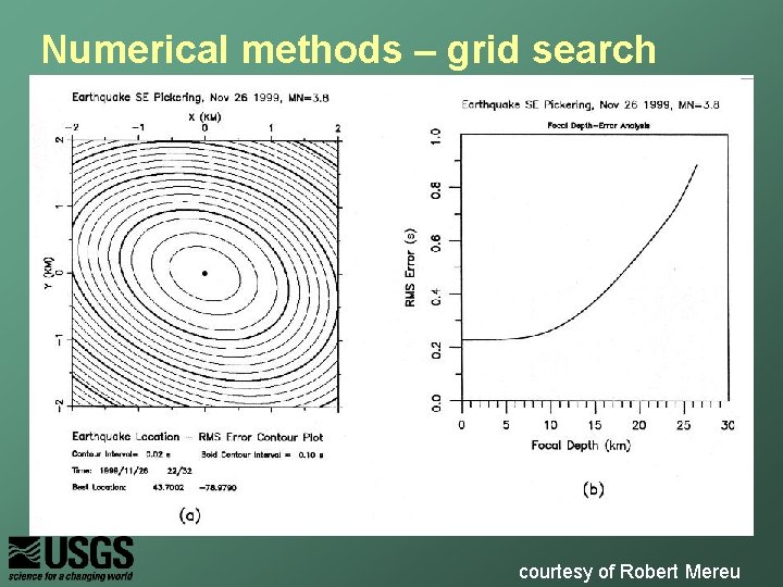 Numerical methods – grid search courtesy of Robert Mereu 