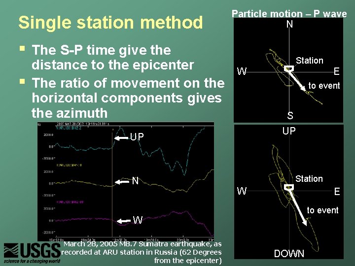 Single station method § The S-P time give the § distance to the epicenter