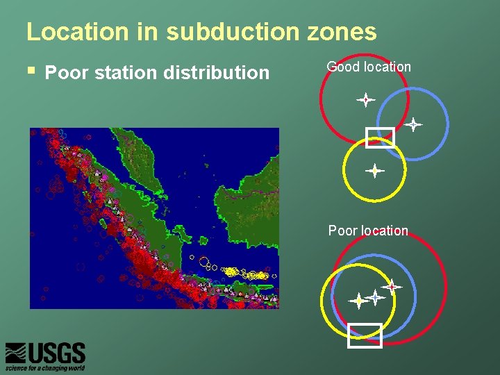 Location in subduction zones § Poor station distribution Good location Poor location 