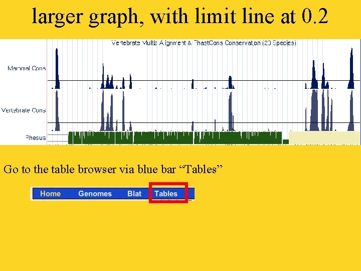 larger graph, with limit line at 0. 2 Go to the table browser via