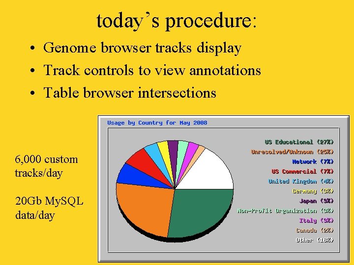 today’s procedure: • Genome browser tracks display • Track controls to view annotations •