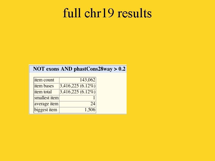 full chr 19 results 