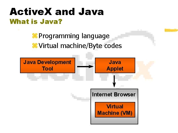 Active X and The Web Architecture Technical Overview