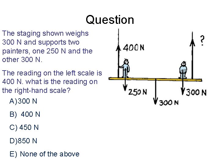 Question The staging shown weighs 300 N and supports two painters, one 250 N