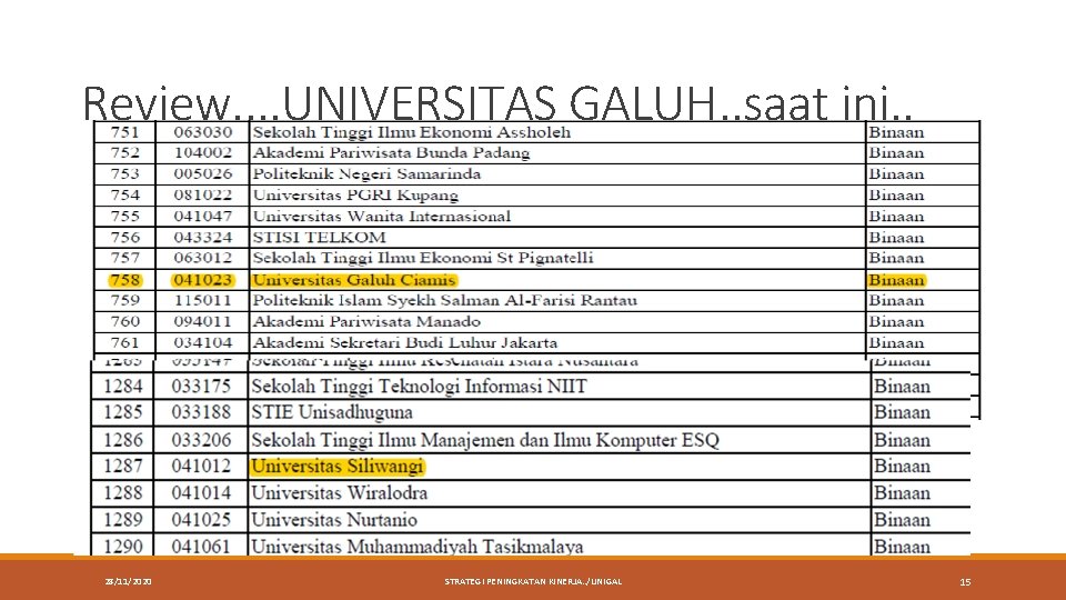 Review. . UNIVERSITAS GALUH. . saat ini. . 28/11/2020 STRATEGI PENINGKATAN KINERJA. . /UNIGAL