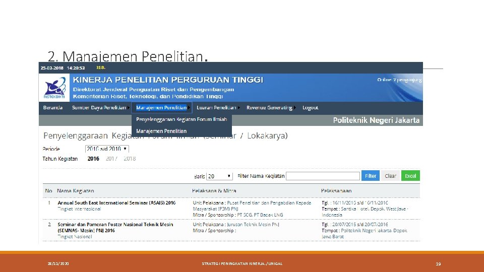 2. Manajemen Penelitian. 28/11/2020 STRATEGI PENINGKATAN KINERJA. . /UNIGAL 19 