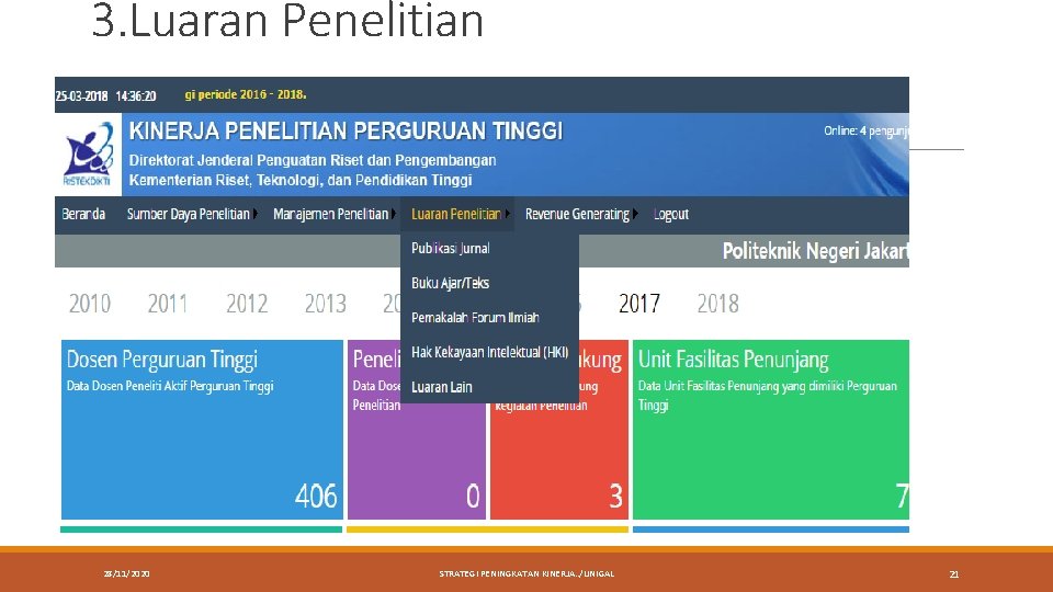 3. Luaran Penelitian 28/11/2020 STRATEGI PENINGKATAN KINERJA. . /UNIGAL 21 