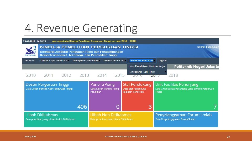 4. Revenue Generating 28/11/2020 STRATEGI PENINGKATAN KINERJA. . /UNIGAL 23 