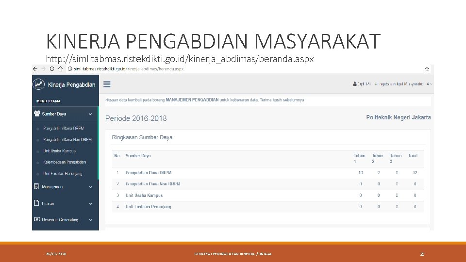 KINERJA PENGABDIAN MASYARAKAT http: //simlitabmas. ristekdikti. go. id/kinerja_abdimas/beranda. aspx 28/11/2020 STRATEGI PENINGKATAN KINERJA. .
