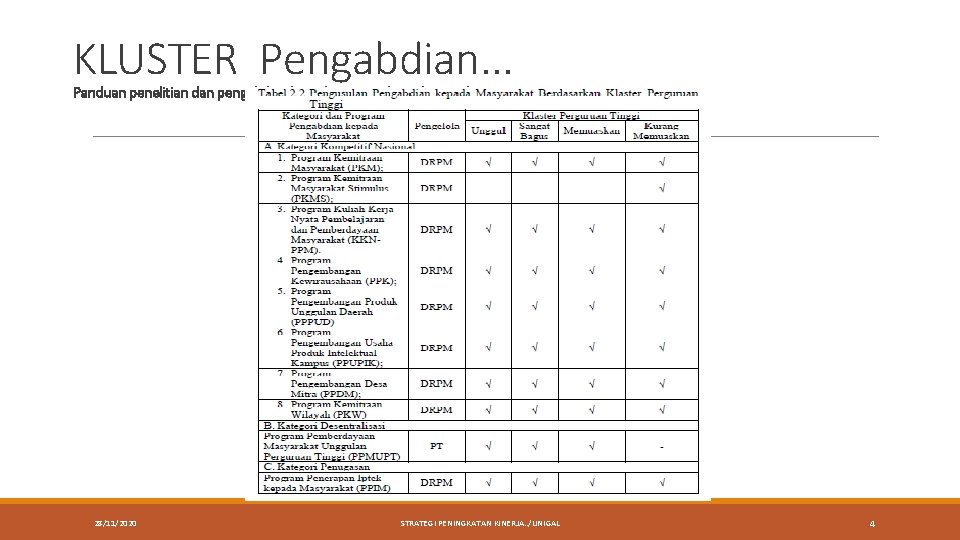 KLUSTER Pengabdian. . . Panduan penelitian dan pengabdian kepada masyarakat edisi xii tahun 2018.