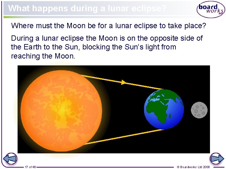 What happens during a lunar eclipse? Where must the Moon be for a lunar