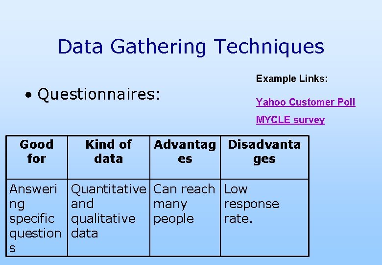 Data Gathering Techniques • Questionnaires: Example Links: Yahoo Customer Poll MYCLE survey Good for