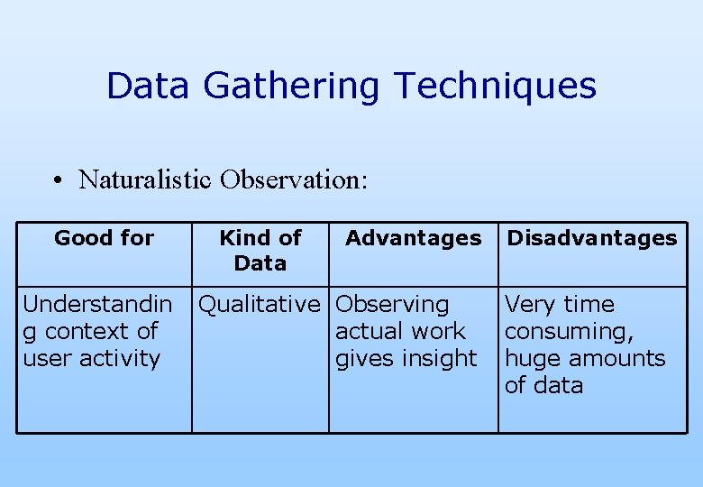 Data Gathering Techniques • Naturalistic Observation: Good for Understandin g context of user activity