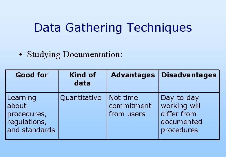 Data Gathering Techniques • Studying Documentation: Good for Kind of data Learning Quantitative about