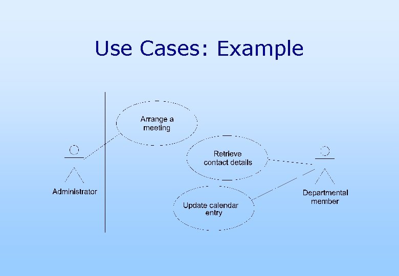 Use Cases: Example 