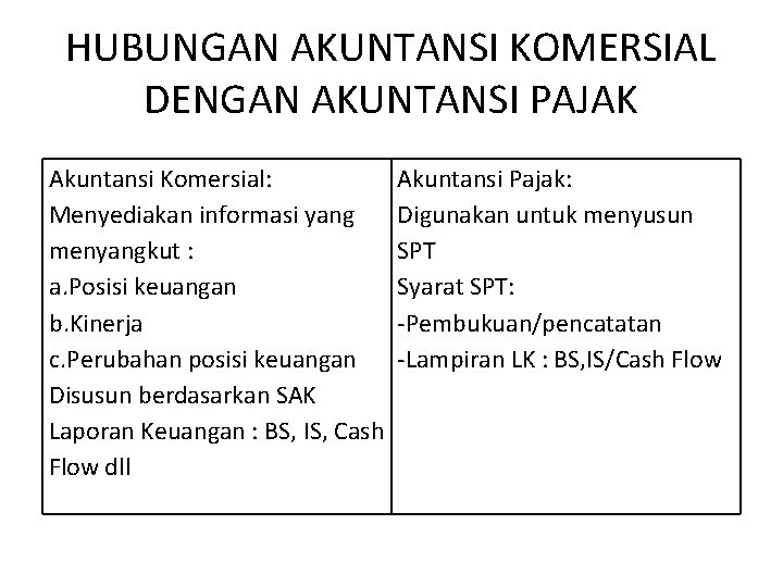 HUBUNGAN AKUNTANSI KOMERSIAL DENGAN AKUNTANSI PAJAK Akuntansi Komersial: Menyediakan informasi yang menyangkut : a.