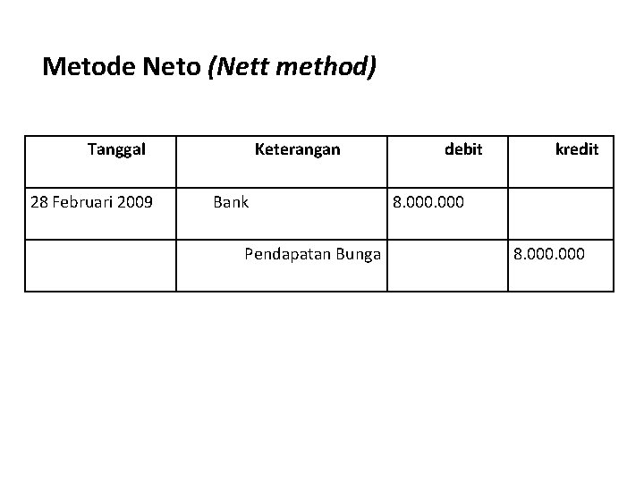 Metode Neto (Nett method) Tanggal 28 Februari 2009 Keterangan Bank Pendapatan Bunga debit kredit