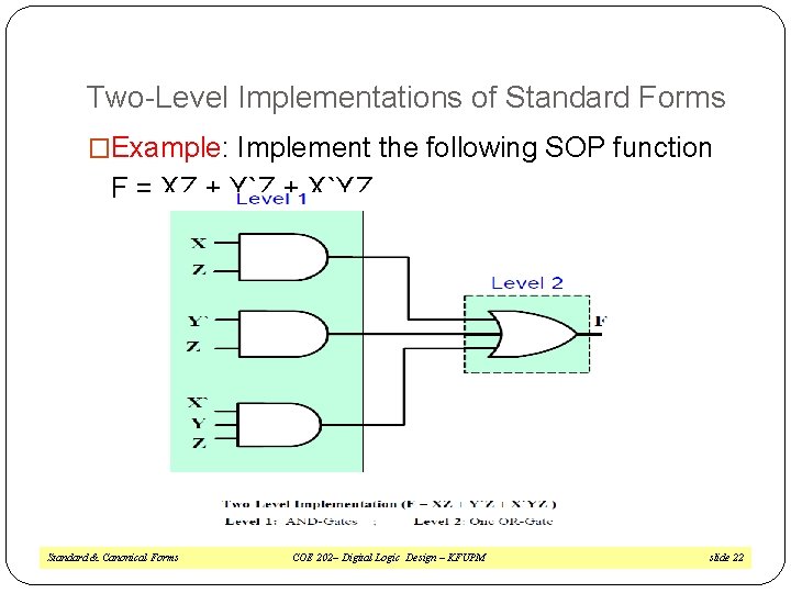 Two-Level Implementations of Standard Forms �Example: Implement the following SOP function F = XZ