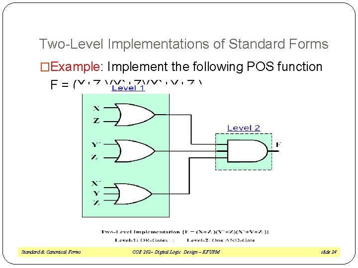 Two-Level Implementations of Standard Forms �Example: Implement the following POS function F = (X+Z