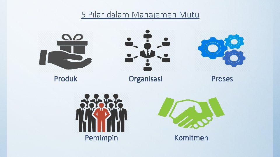 5 Pilar dalam Manajemen Mutu Produk Organisasi Pemimpin Proses Komitmen 