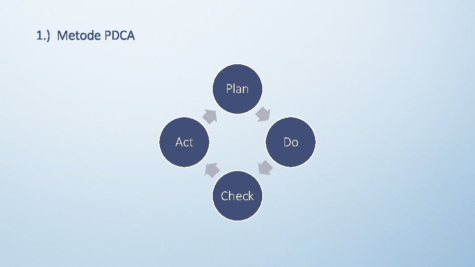 1. ) Metode PDCA Plan Act Do Check 