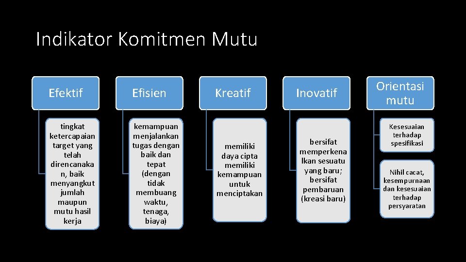 Indikator Komitmen Mutu Efektif Efisien tingkat ketercapaian target yang telah direncanaka n, baik menyangkut