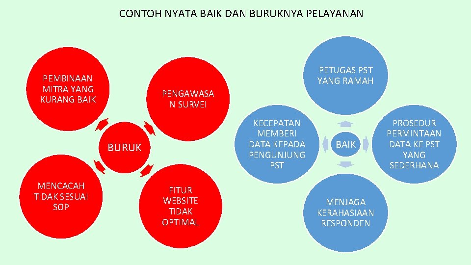 CONTOH NYATA BAIK DAN BURUKNYA PELAYANAN PETUGAS PST YANG RAMAH PEMBINAAN MITRA YANG KURANG