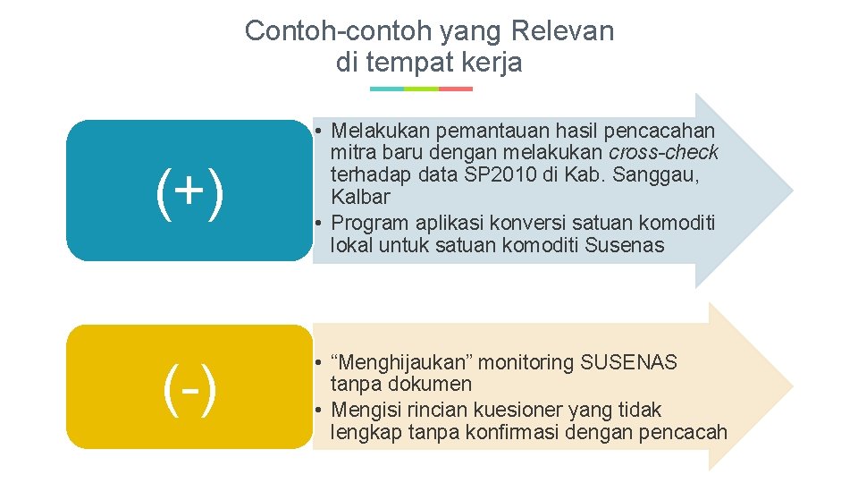 Contoh-contoh yang Relevan di tempat kerja (+) (-) • Melakukan pemantauan hasil pencacahan mitra