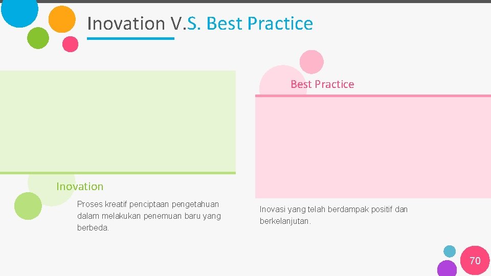 Inovation V. S. Best Practice Inovation Proses kreatif penciptaan pengetahuan dalam melakukan penemuan baru