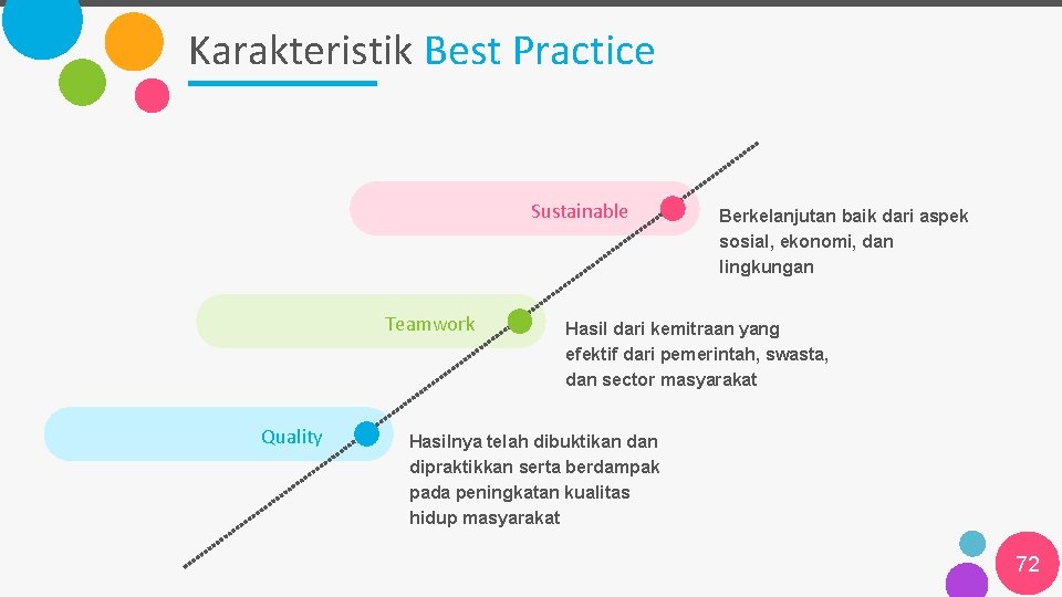 Karakteristik Best Practice Sustainable Teamwork Quality Berkelanjutan baik dari aspek sosial, ekonomi, dan lingkungan