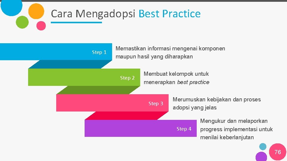 Cara Mengadopsi Best Practice Step 1 Memastikan informasi mengenai komponen maupun hasil yang diharapkan