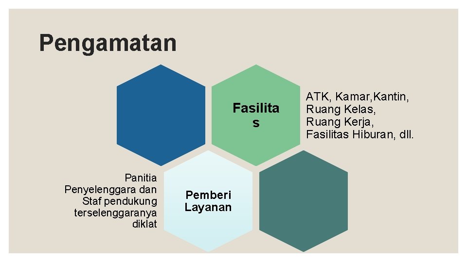 Pengamatan Fasilita s Panitia Penyelenggara dan Staf pendukung terselenggaranya diklat Pemberi Layanan ATK, Kamar,