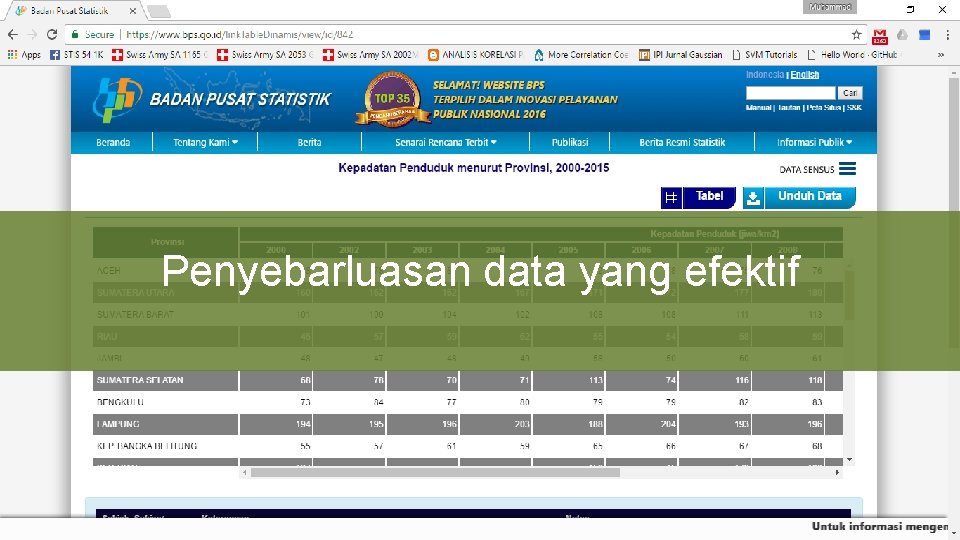 Penyebarluasan data yang efektif 