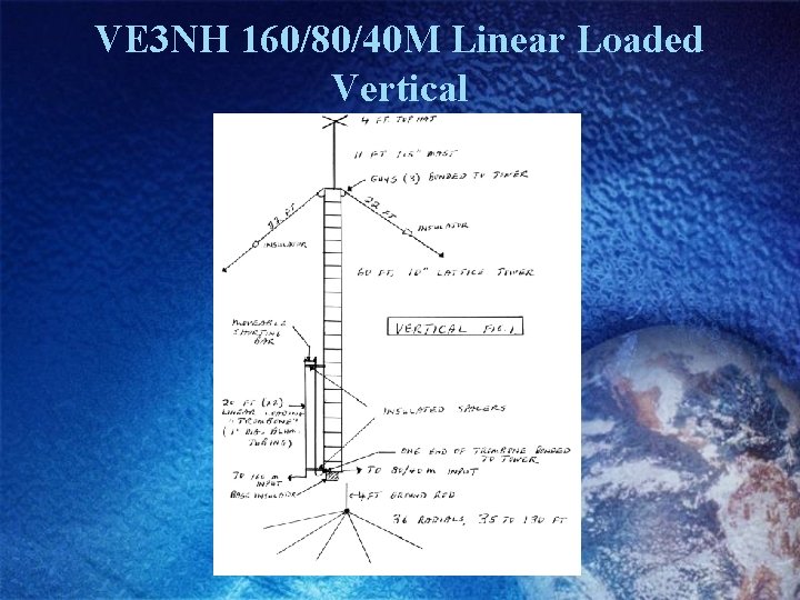 VE 3 NH 160/80/40 M Linear Loaded Vertical 