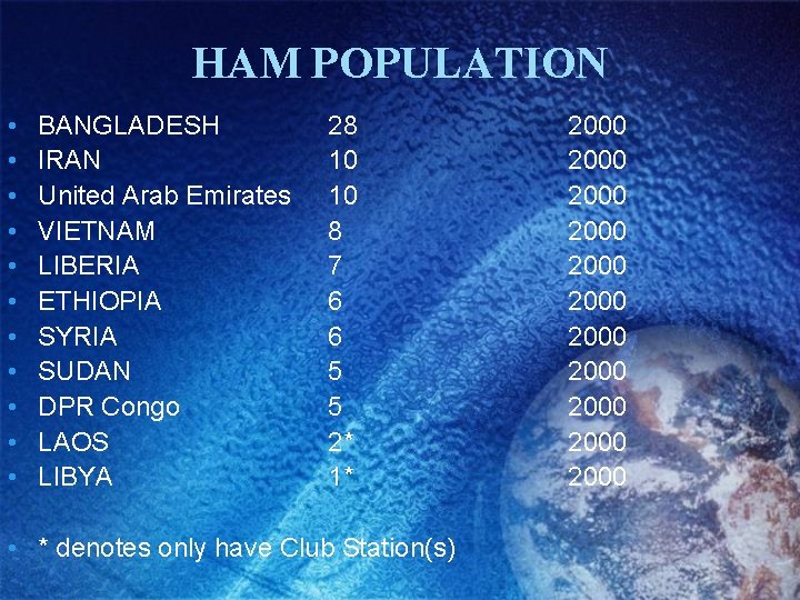 HAM POPULATION • • • BANGLADESH IRAN United Arab Emirates VIETNAM LIBERIA ETHIOPIA SYRIA